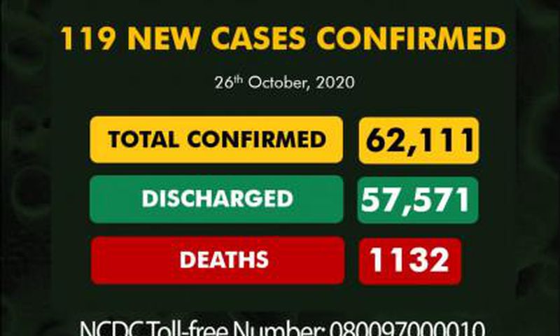 Nigeria Centre for Disease Control (NCDC)