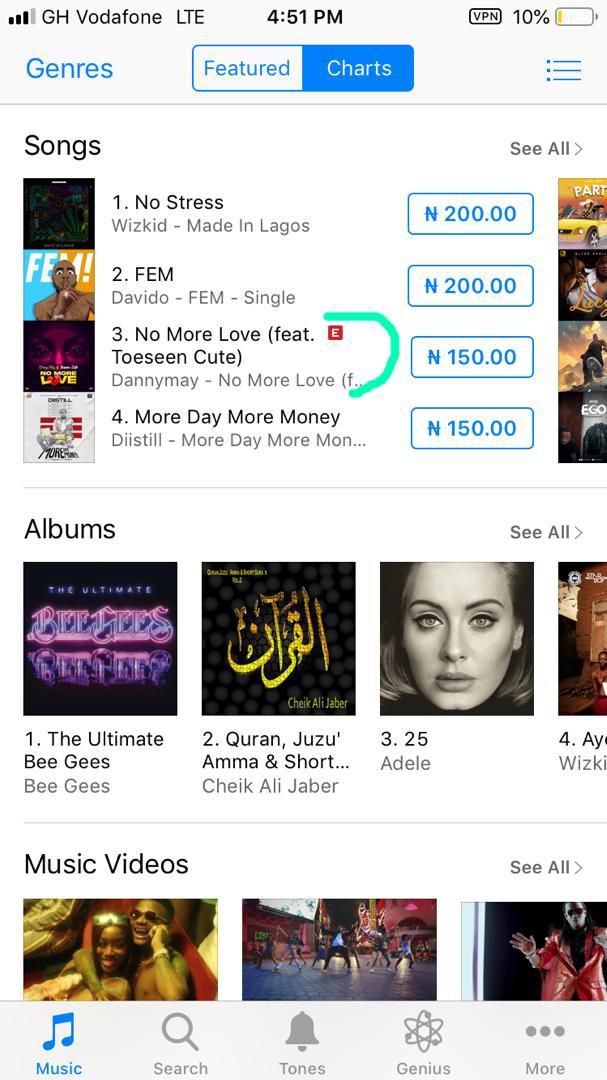 Dannymay debuts Nigerian iTunes and Audiomack charts