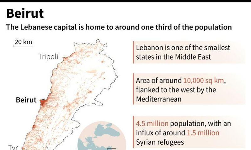 Lebanon's population density and key facts about the country and its capital Beirut