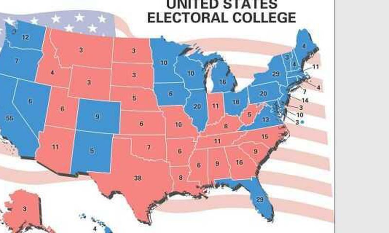 Electoral College