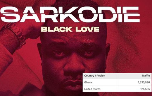 Sarkodie's Black Love virtua concert crushes hosting website due to wild traffic
