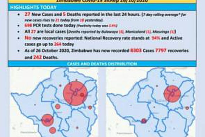 Ministry of Health and Child Care, Zimbabwe