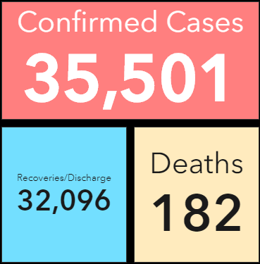 COVID-19 cases