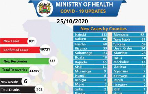 Ministry of Health, Kenya