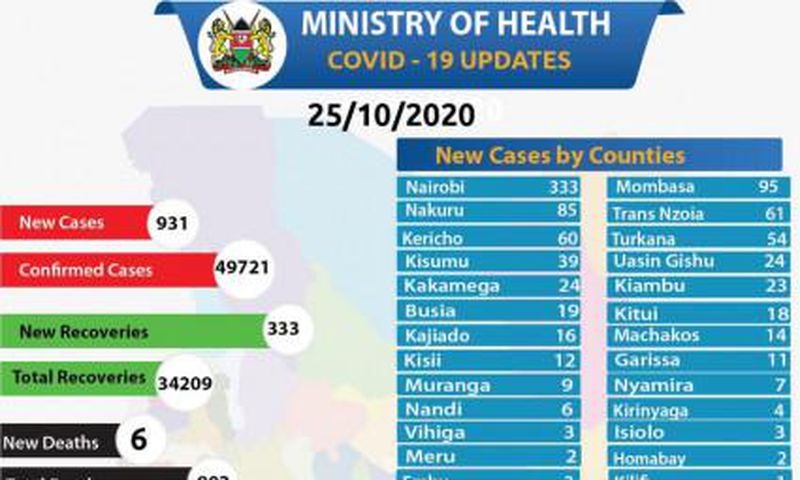 Ministry of Health, Kenya