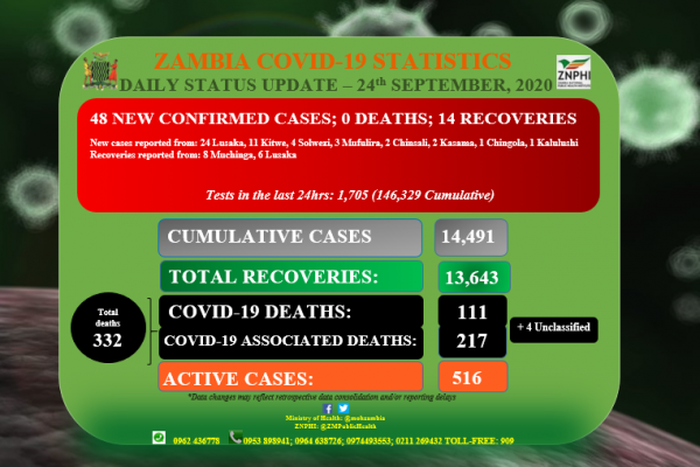 Ministry of Health, Zambia