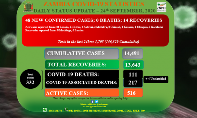 Ministry of Health, Zambia