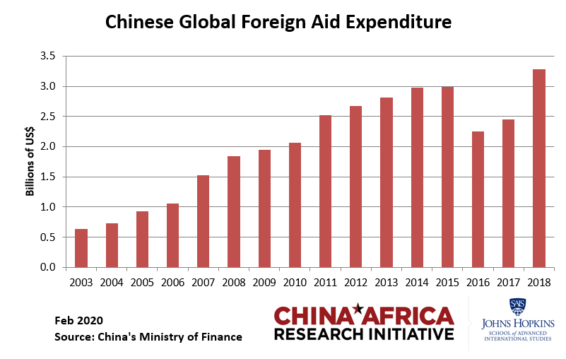 Facts and data (not fiction) on the China-Africa relationship