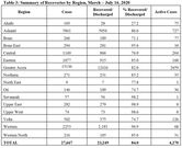 Ghana's COVID-19 data