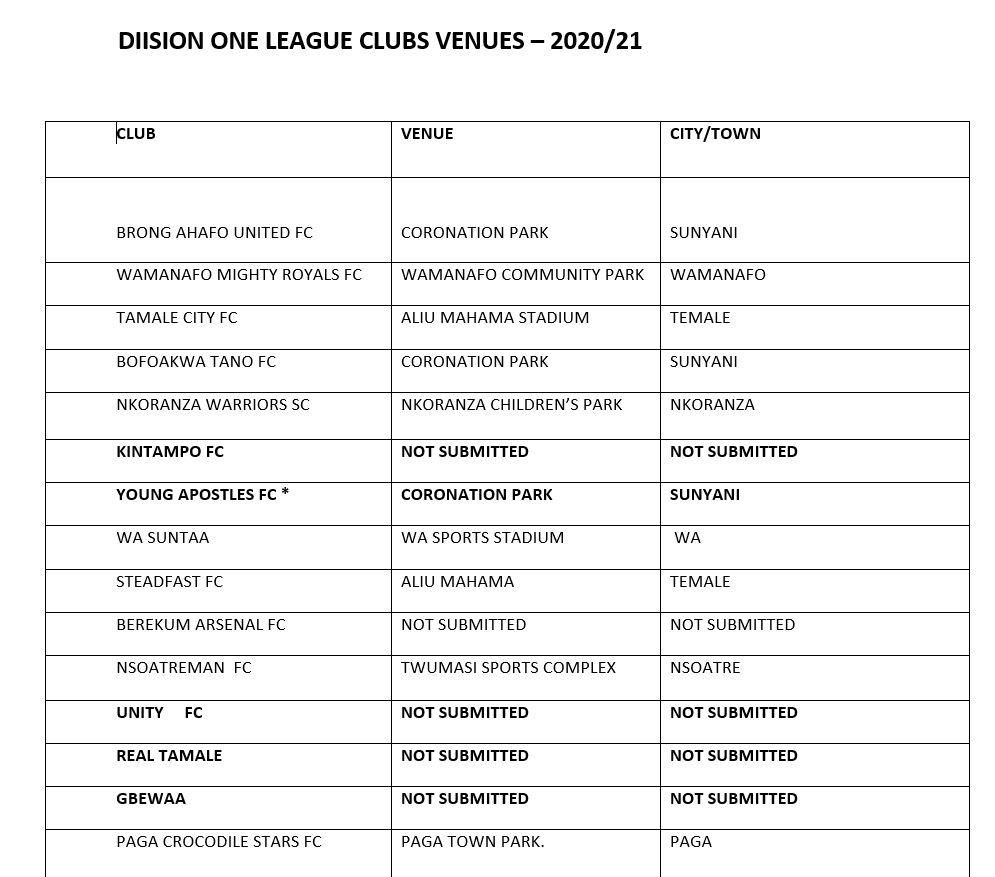 Division One League