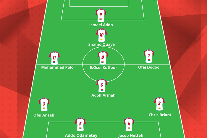 Hearts of Oak finest XI of all-time