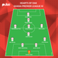 Hearts of Oak finest XI of all-time
