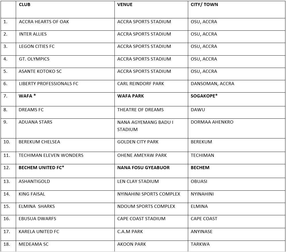 Ghana Premier League venues