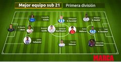 La Liga U-21 team of the season