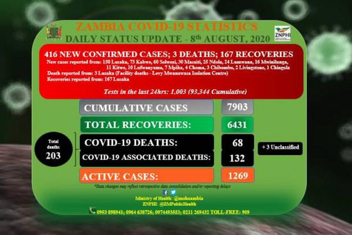 Ministry of Health, Zambia