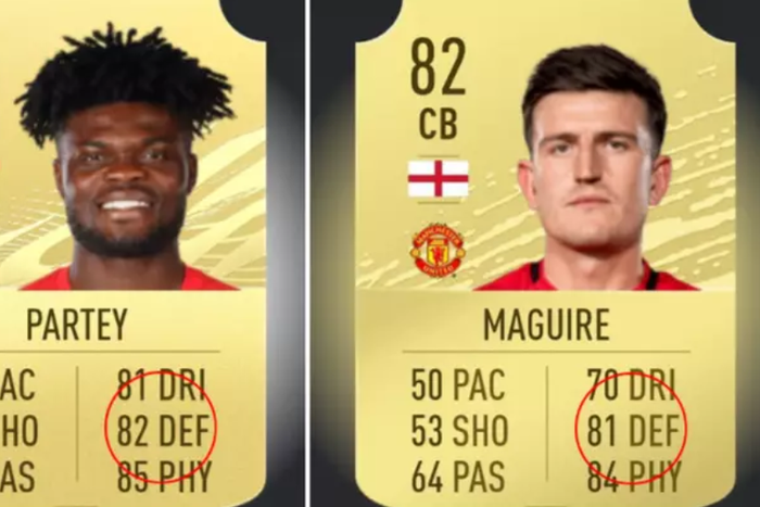 Thomas Partey has higher defending stats Harry Maguire on FIFA 21