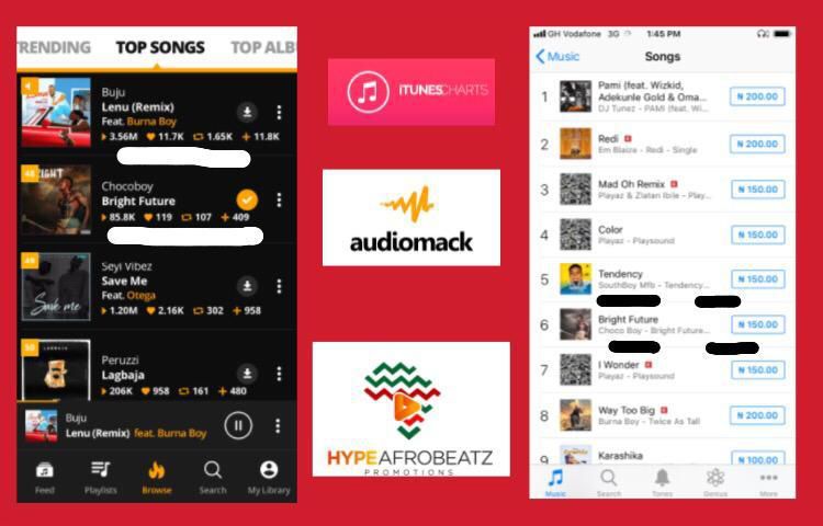 Ghana's Choco Boy breaks into Nigerian market, enters iTunes and Audiomack charts