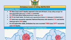 Ministry of Health and Child Care, Zimbabwe