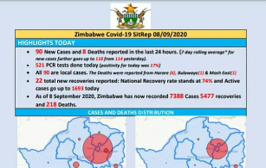 Ministry of Health and Child Care, Zimbabwe