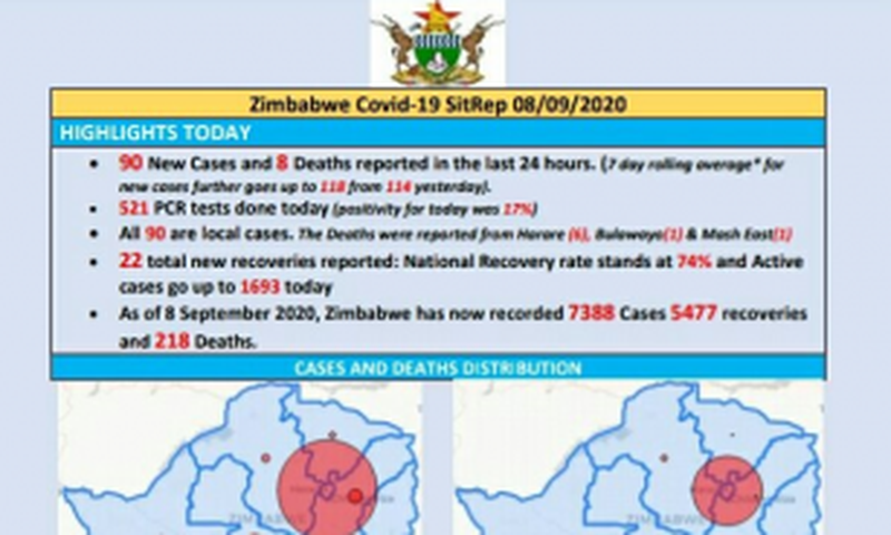 Ministry of Health and Child Care, Zimbabwe
