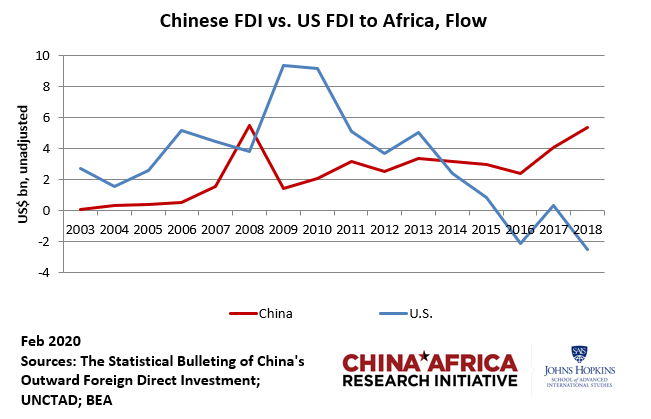 Facts and data (not fiction) on the China-Africa relationship
