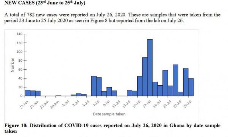 Disease Surveillance Department, Ghana Health Service