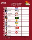 Presidential ballot paper