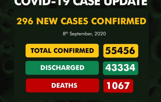 Nigeria Centre for Disease Control (NCDC)