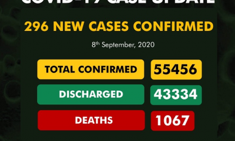 Nigeria Centre for Disease Control (NCDC)