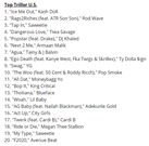 Triller Charts. (Billboard)