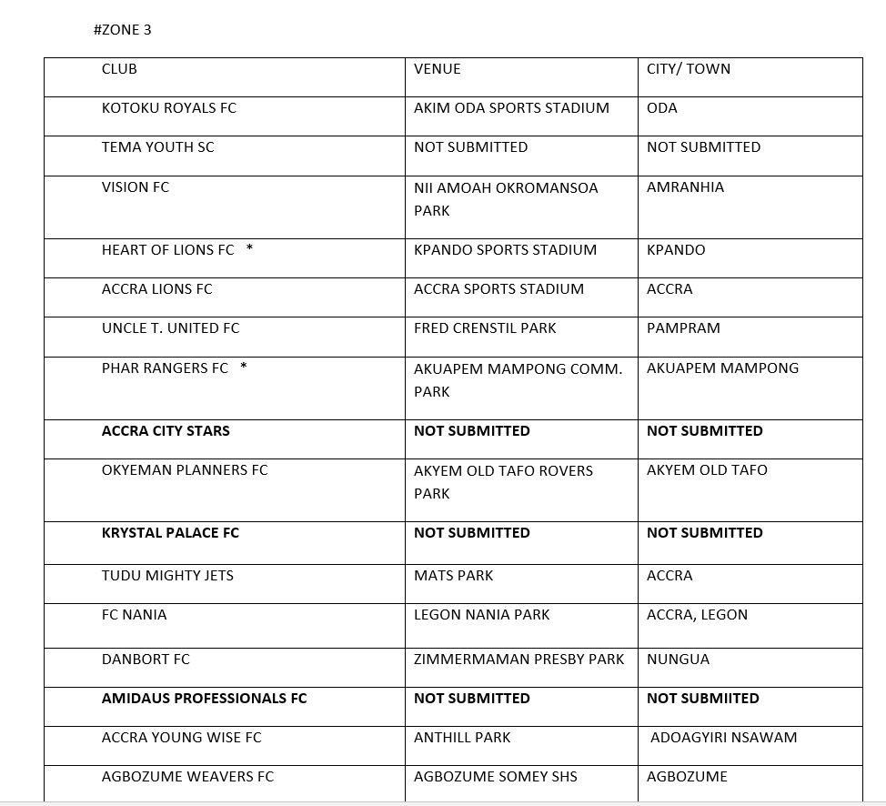 Division One League Zone Three