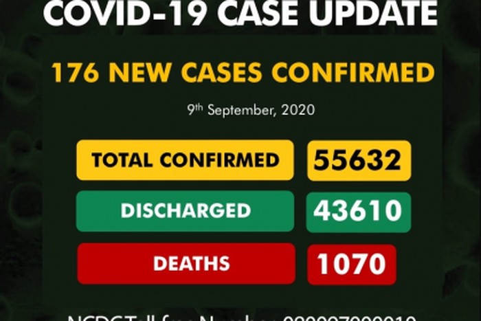 Nigeria Centre for Disease Control (NCDC)