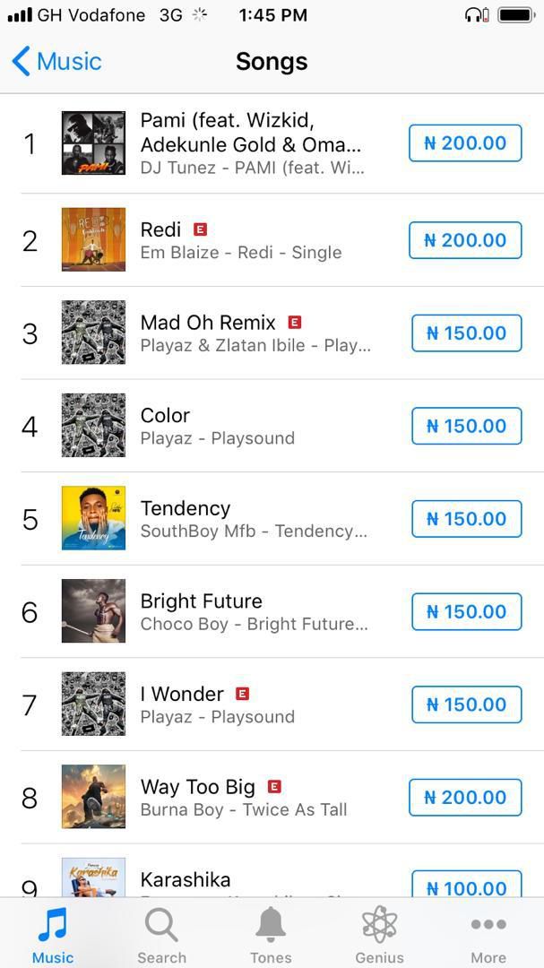 Ghana's Choco Boy breaks into Nigerian market, enters iTunes and Audiomack charts