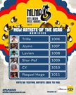 JZYNO nominated for 2020 MTN Liberia Music Award.