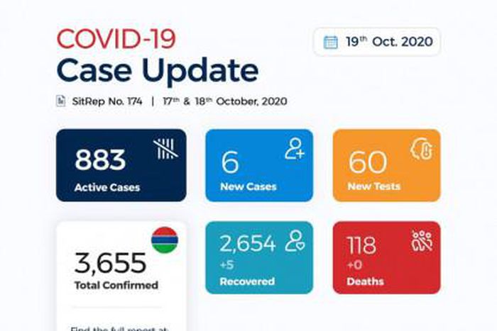 Ministry of Health, The Gambia