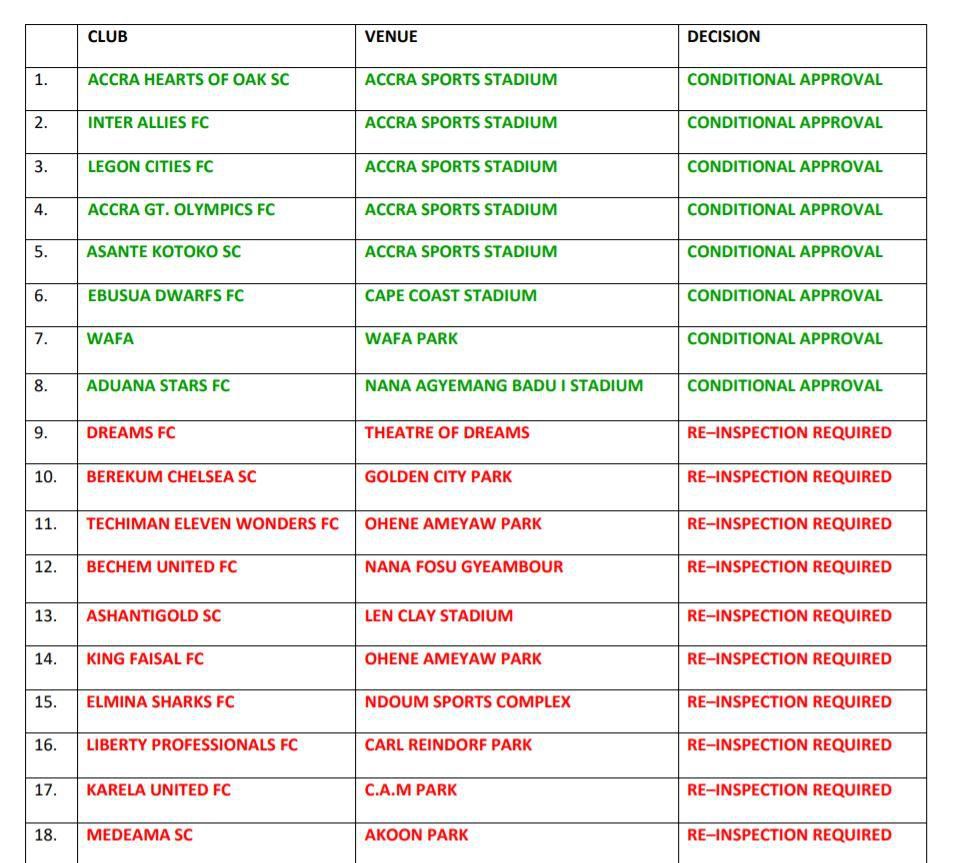 Ghana Premier League