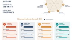 CGGI Singapore profile
