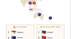 Regional Insights Asia Pacific