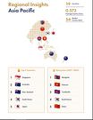 Regional Insights Asia Pacific
