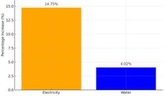 PURC increases electricity and water tariffs amid public outcry