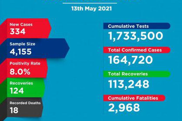 Ministry of Health, Kenya