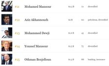 Forbes release a list of African richest people; no Ghanaian makes the list