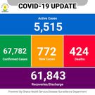 COVID-19 numbers