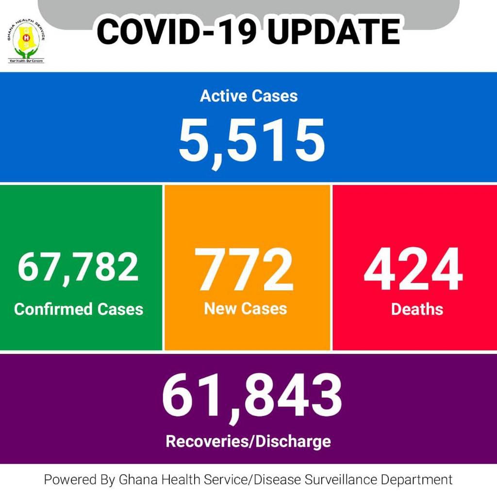 COVID-19 numbers