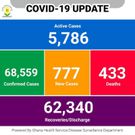 COVID-19