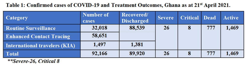 GHS data