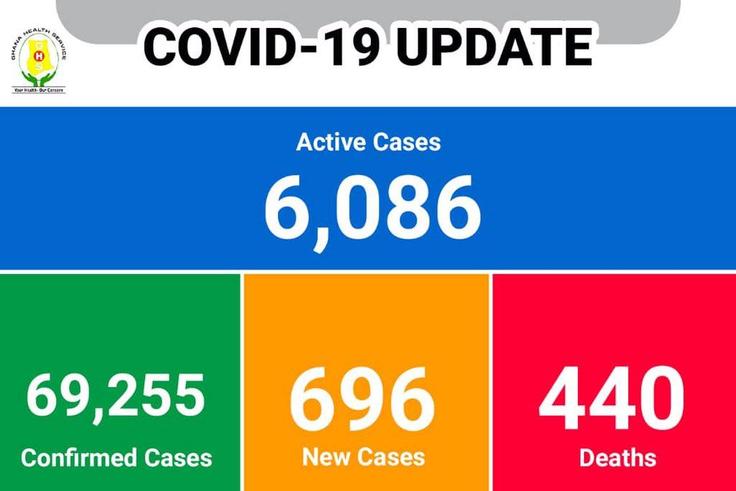 COVID-19