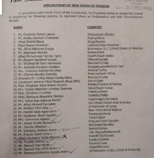 Appointment of new heads of Mission (List)