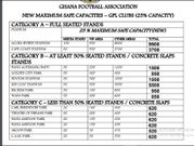 GFA stadia capacity for clubs