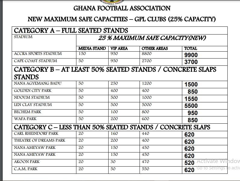 GFA stadia capacity for clubs